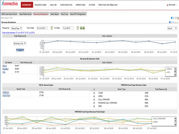 Assurance Dashboards